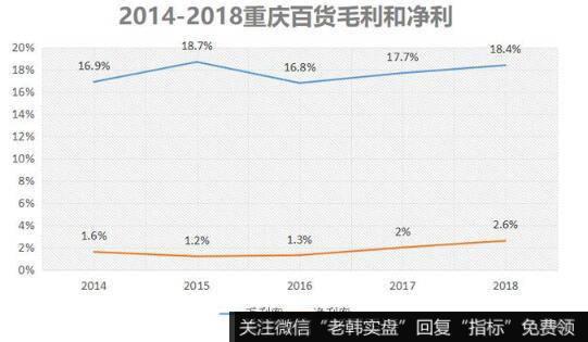 成本控制得当，以及投资收益，是业绩爆发的关键