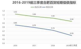 安徽唯一百货零售上市公司，开店超200家，经营却一年不如一年