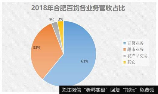 强大的合肥百货，业绩却并没有那么亮眼