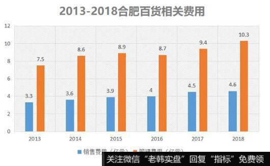 营业成本的变动影响的是公司的毛利率