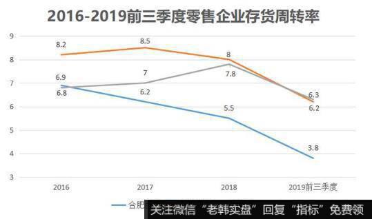 净利率的变化却相当的惊人