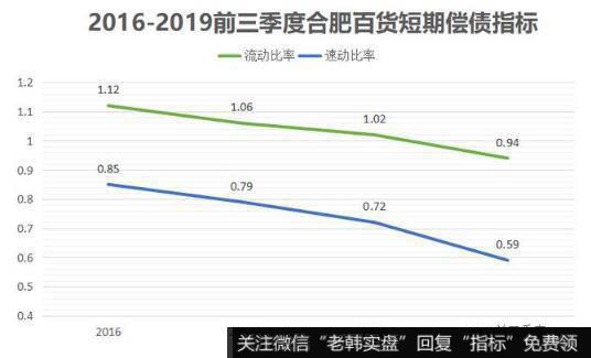 合肥百货受制于费用的压力