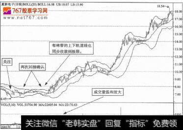 选股的十大技巧