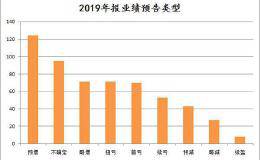 年报行情正式打响 高预增公司应声涨停 这些公司业绩高增长且低估