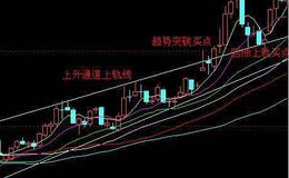 [石天方股市分析]短期获利资金在调仓换股