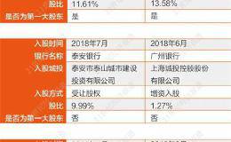 多家融资平台入股银行 监管部门已着手制定融资平台转型方案