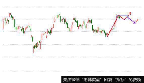 北京和众汇富：时间窗口注意4、6、8日，目前调整第3天，下周做个方向选择