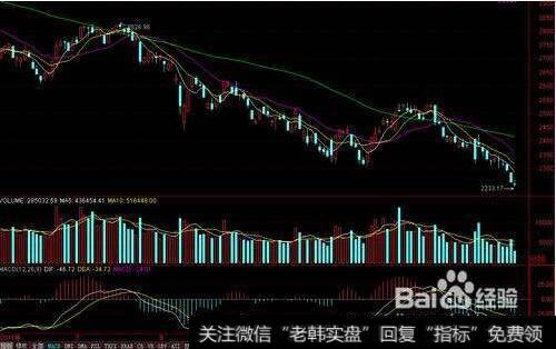 上涨行情中的选股技巧