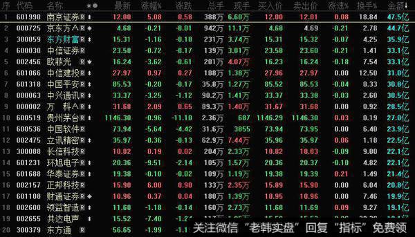 龙虎榜复盘：一山不容二虎，“券商、科技”决胜负，结果杀出猪肉为首的“程交金”