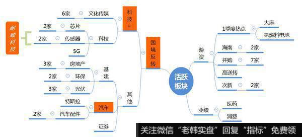 龙虎榜复盘：一山不容二虎，“券商、科技”决胜负，结果杀出猪肉为首的“程交金”