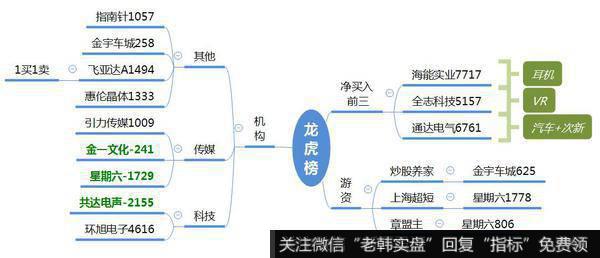 龙虎榜复盘：一山不容二虎，“券商、科技”决胜负，结果杀出猪肉为首的“程交金”