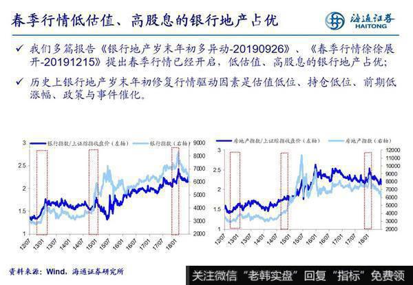 荀玉根最新股市评论：再论银行地产岁末年初修复行情3