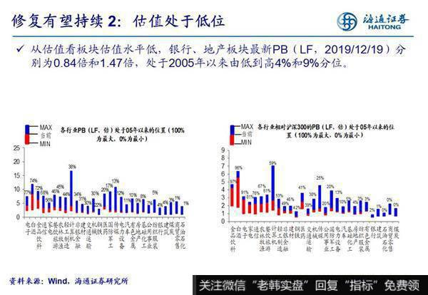 荀玉根最新股市评论：再论银行地产岁末年初修复行情5