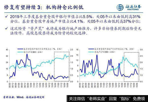 荀玉根最新股市评论：再论银行地产岁末年初修复行情6