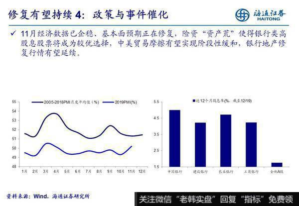 荀玉根最新股市评论：再论银行地产岁末年初修复行情7