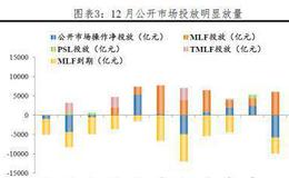 任泽平股市最新相关消息：又降息了 与猪无关
