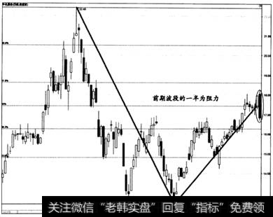 图5-40 实战盘口阻力支律案例14-1