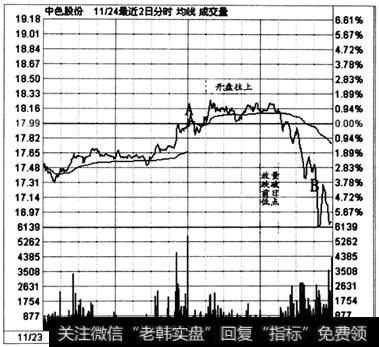 图5-41 实战盘口阻力支撑案例14-2