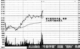 时间效应实战盘口：高位横盘三角形