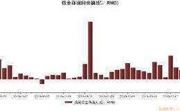 六探3000点 “中国牛”要来了吗？市场呈现出了七大变化