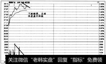 图6-11  时间效应实战盘口案例2 -3