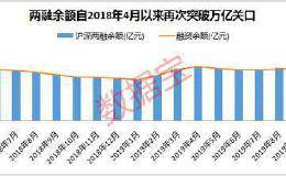 与2015惊人相似！“牛市指标”时隔21个月再破万亿 大资金潜伏17只科技股