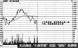 时间效应实战盘口：日K线看涨