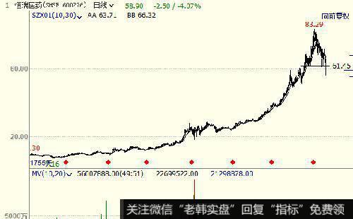 班长为什么选择友邦吊顶股？