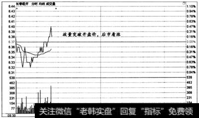 图6一18  时间效应实战盘口案例3 -3