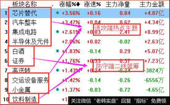 实战讲解有哪几只<a href='/rhbzdng/266789.html'>蓝筹成长股</a>？分别有哪些亮点？