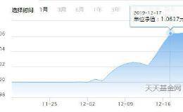 再不进就晚了：多只次新基金闪电建仓 超50只权益基金已备好“弹药”！