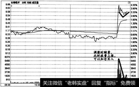 图6-23 时间效应实战盘口案例3 -8