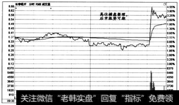 图6-24时间效应实战盘口案例3一9