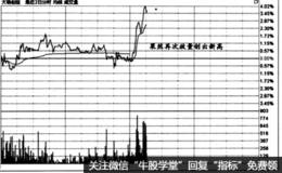 时间效应实战盘口：价量特征