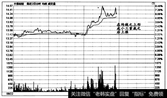 图6-31  时间效应实战盘口案例4一7