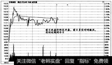 图6- 33  时间效应实战盘口案例5-1