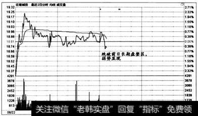 图6-34  时间效应实战盘口案例5 -2