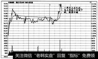 图6一 36 时间效应实战盘口案例5-4