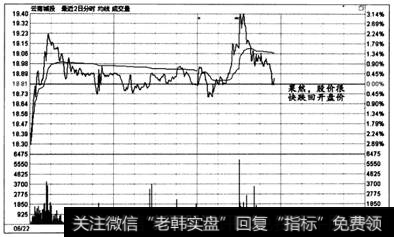 图6 -37  时间效应实战盘口案例5 -5