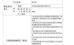 又见银行被罚！协助规避监管、业务管理失控、隐藏非标投资 这些都不可以