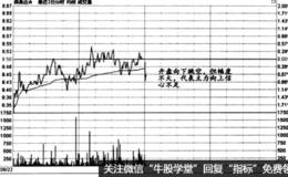 时间效应实战盘口：看不懂就不操作