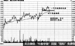 时间效应实战盘口：仓位微调的简单法则