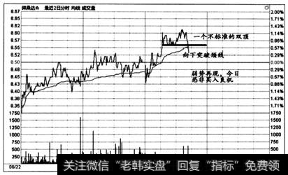 图6-49   时间效应实战盘口案例7-3