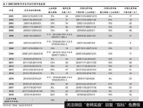 可借鉴的历史：06年初、09年初3