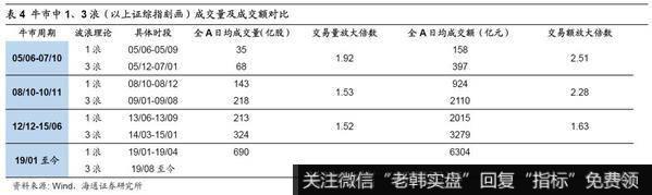 风险提示：向上超预期：国内改革大力推进，向下超预期：欧美经济危机。2