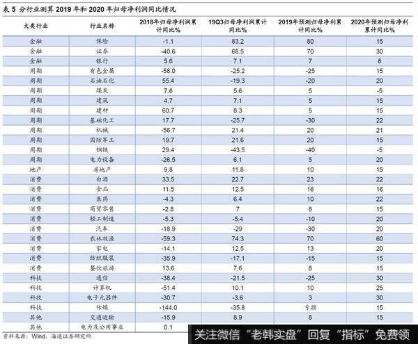 风险提示：向上超预期：国内改革大力推进，向下超预期：欧美经济危机。3