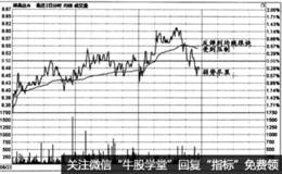 时间效应实战盘口：激进炒家抄底的机会