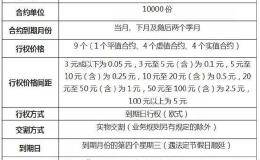 马上上市！三大T+0新品来了（10问10答最全解读）