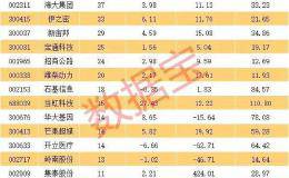 两天狂泻17% 这家身兼苹果、TWS概念的科技龙头！近期却获百家机构扎堆调研