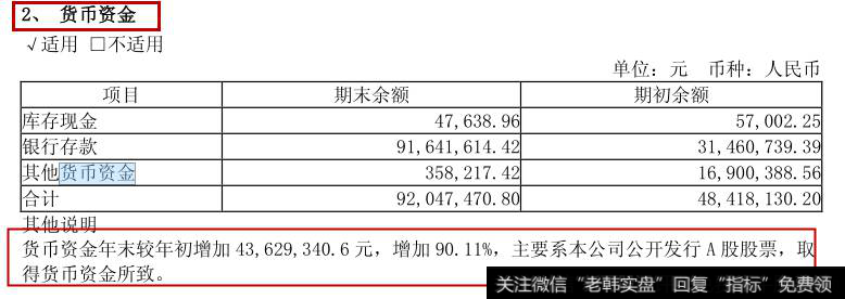 上市让货币资金增长9成